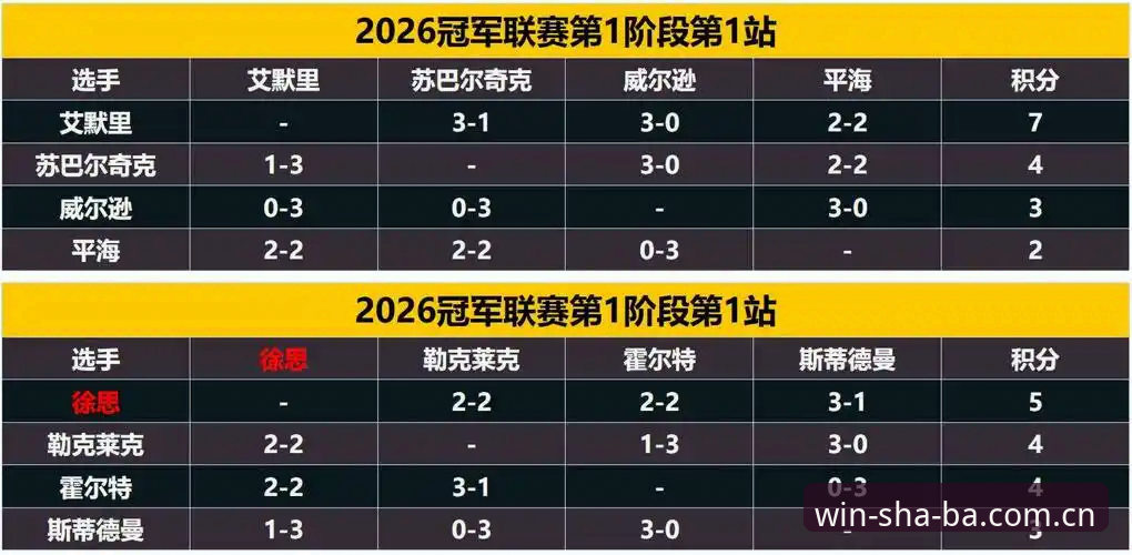 威尔逊家中被盗退赛，当一个斯诺克冠军的后院起火